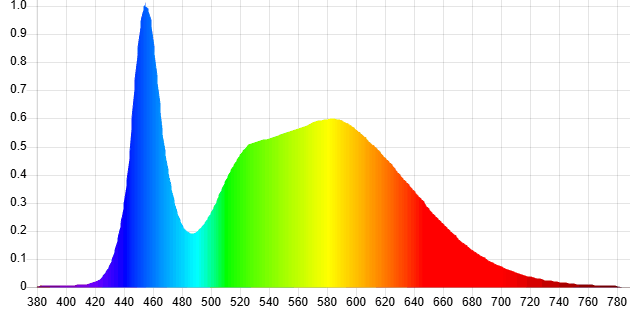 Afbeeldingslocatie: https://tweakers.net/i/pdW0tS4eCo1UrvUGa1rDD7zOWqk=/fit-in/4000x4000/filters:no_upscale():strip_exif()/f/image/dSJCfafNMaU6Tiuns4hmpavd.png?f=user_large
