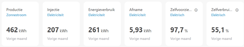 Afbeeldingslocatie: https://tweakers.net/i/pdYhsxvauXwo0NZc0WPz9CcIPTY=/800x/filters:strip_exif()/f/image/Q5nj3FPKPEkMS1Pj1fZB9Jaq.png?f=fotoalbum_large