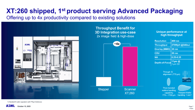 ASML XT:260