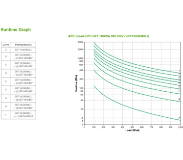 APC Smart-UPS On-Line 1000VA noodstroomvoeding 6x C13 uitgang, rackmountable