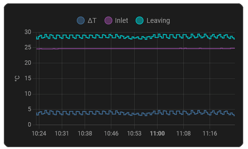Afbeeldingslocatie: https://tweakers.net/i/peHoY-3E2UH3e7uqiDfa4i-flwA=/full-fit-in/4000x4000/filters:no_upscale():fill(white):strip_exif()/f/image/w0PCQDoidoP0nREoERnlCqCV.png?f=user_large