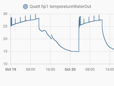 Afbeeldingslocatie: https://tweakers.net/i/peYndJQwAG5kpT2Nis3V6R6gUV4=/234x176/filters:strip_exif()/f/image/hybVZknqksrlZEIq2g8zNEMN.png?f=fotoalbum_medium