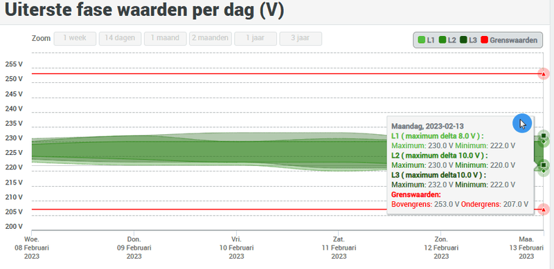 Afbeeldingslocatie: https://tweakers.net/i/pef7q3HyzImzKe-TPR7PCFm_phQ=/800x/filters:strip_exif()/f/image/BLfAck5rwxsnlSDfWTw1UDrU.png?f=fotoalbum_large
