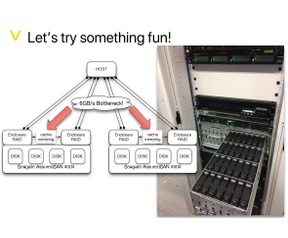 Data To Network: building balanced throughput storage in a world of increasing disk sizes 
