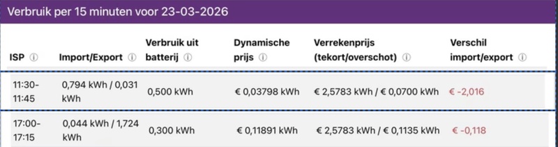 Afbeeldingslocatie: https://tweakers.net/i/peuQEfTQW9qJc7rceQfYZdu9hJY=/800x/filters:strip_icc():strip_exif()/f/image/j4wIOQ7NIEkqgsNlJuvVetuf.jpg?f=fotoalbum_large