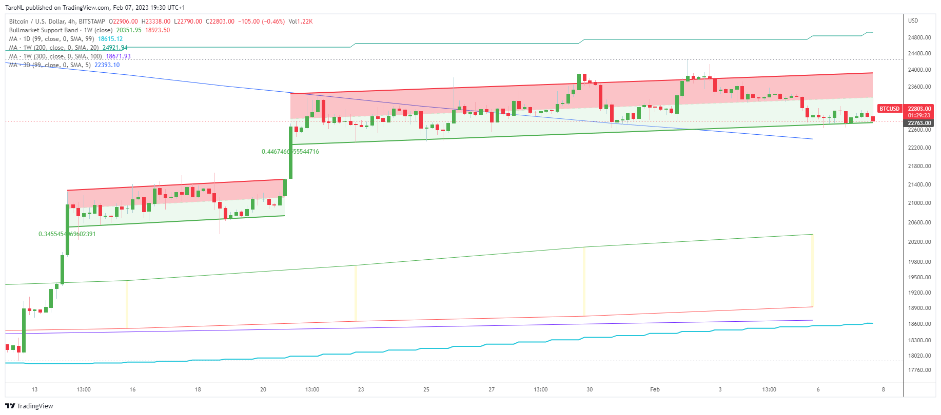 SC] Cryptocurrency Slowchat topic #23 - Cryptocurrencies - GoT