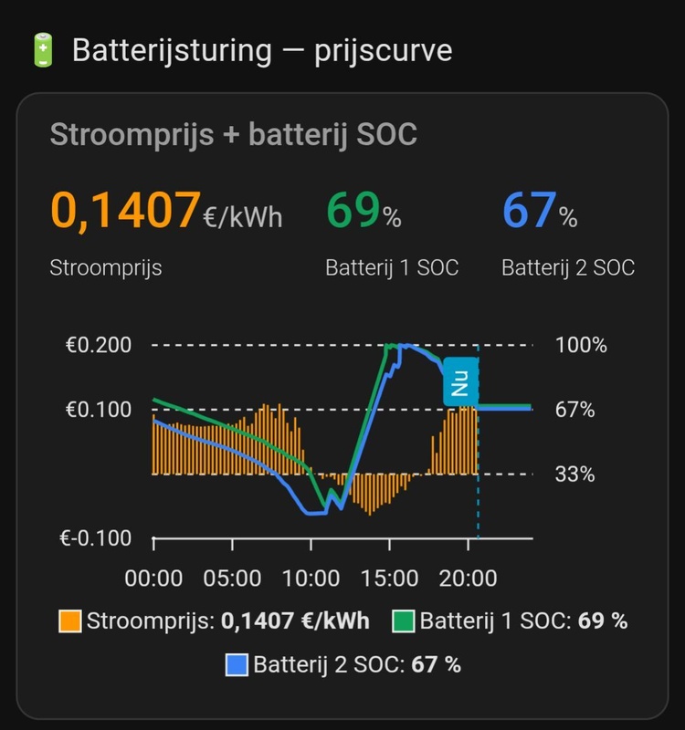 Afbeeldingslocatie: https://tweakers.net/i/pfKVfGR2b2S8MwEyyw8AFW1ikeA=/x800/filters:strip_icc():strip_exif()/f/image/4ahuHqHiG5HR5kxLQ0HK1zC3.jpg?f=fotoalbum_large
