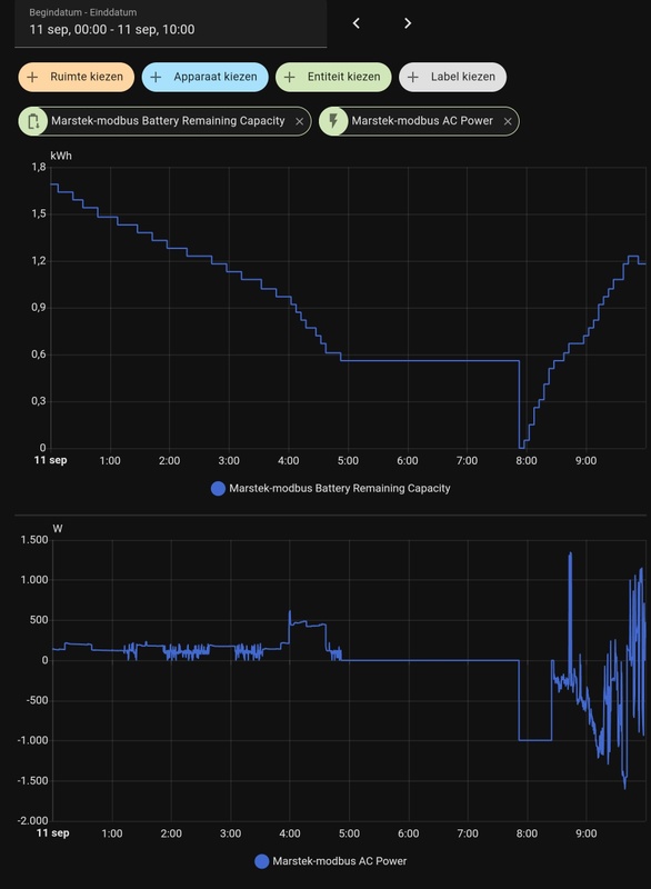 Afbeeldingslocatie: https://tweakers.net/i/pgTr8wUr18-o7o7ZM7R-pa8fzlg=/x800/filters:strip_icc():strip_exif()/f/image/pUEO0wfTDBDFi6YhLd56nOZy.jpg?f=fotoalbum_large