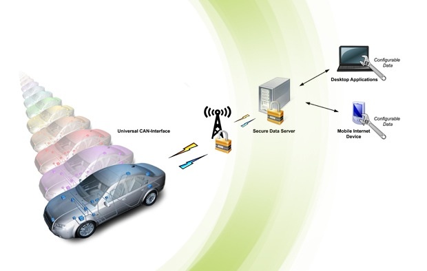 Schema van uCAN-module