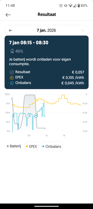Afbeeldingslocatie: https://tweakers.net/i/pgxTIN3ddY6Rb0CbZC90EP3c-eA=/x800/filters:strip_exif()/f/image/iEkDvPXK3G4iAsez7KEyp5o0.png?f=fotoalbum_large