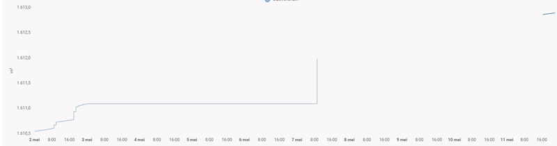 Afbeeldingslocatie: https://tweakers.net/i/pgygeHfS-8PlBot63lOSff8_l9g=/800x/filters:strip_exif()/f/image/RuNtDNpiYio2LQ19tqoulw3X.png?f=fotoalbum_large
