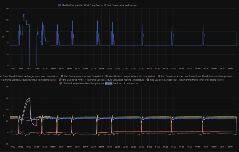 Afbeeldingslocatie: https://tweakers.net/i/phFHUaduz8BTgG4m7QpavMQuxcQ=/800x/filters:strip_exif()/f/image/yzCLTalGY2kQQwwUQlSsg5x3.png?f=fotoalbum_large