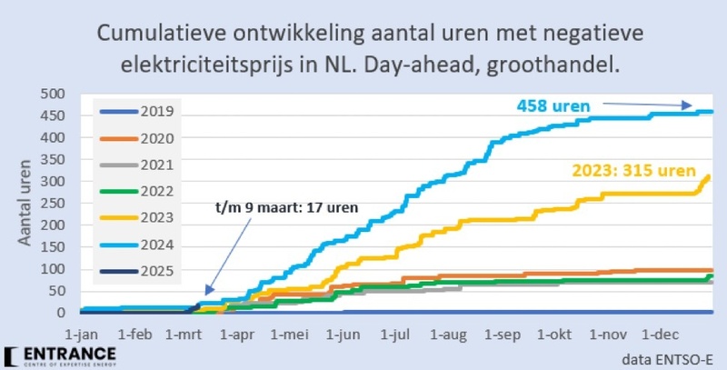 Afbeeldingslocatie: https://tweakers.net/i/phGJvYEWP-8cXdWHqWmaqBCLGHo=/800x/filters:strip_icc():strip_exif()/f/image/5xsTQl8xvp588bx5YlC9u7IU.jpg?f=fotoalbum_large