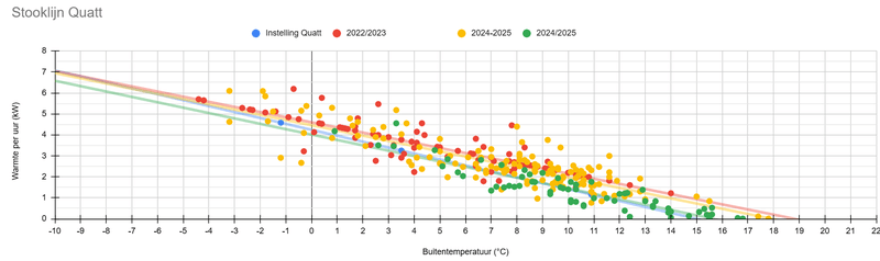 Afbeeldingslocatie: https://tweakers.net/i/pi2zt0ksqjjYbnXSVadLS8R2-HE=/800x/filters:strip_exif()/f/image/x3C2Z2AWyULH1kkX1zXVM7No.png?f=fotoalbum_large