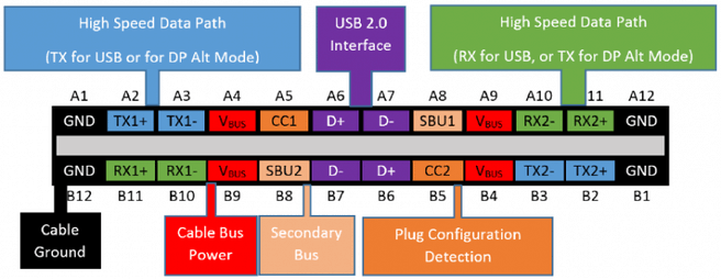 USB-C-pinout