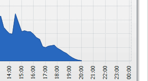 Afbeeldingslocatie: https://tweakers.net/i/piK4R1IO0twfhTDh6l2AZCo6yw4=/f/image/3ULlbU1UG1qJJKnj2qvlT2cG.png