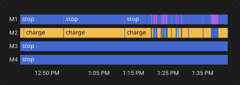 Afbeeldingslocatie: https://tweakers.net/i/piQum_EBNfXGlQ4pXrZVe0RYTq4=/800x/filters:strip_exif()/f/image/nHG42SZpwb0wnu5XFiFByVHY.png?f=fotoalbum_large