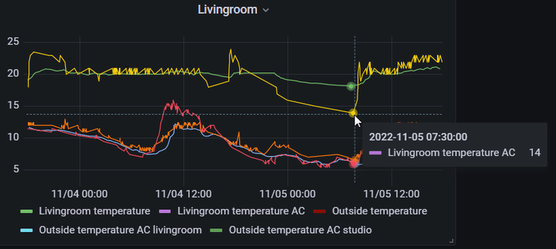 Afbeeldingslocatie: https://tweakers.net/i/piXZLss3335k0Uc96myLsnOaTAM=/800x/filters:strip_exif()/f/image/R9IhX15v2syNQ4mvqMPtJTIy.png?f=fotoalbum_large
