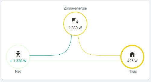 Afbeeldingslocatie: https://tweakers.net/i/pifN7reFDVfZ1Gy7HATlqQAyv24=/fit-in/4000x4000/filters:no_upscale():strip_exif()/f/image/RDKUJegermvHnpciyX3wio5H.png?f=user_large