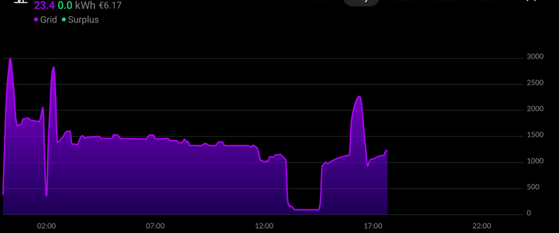 Afbeeldingslocatie: https://tweakers.net/i/pifYmWOWwTSoOvra7XHJCE7hMs8=/800x/filters:strip_exif()/f/image/XKaKRdJ99aTlNTnr8kvU2fjw.png?f=fotoalbum_large