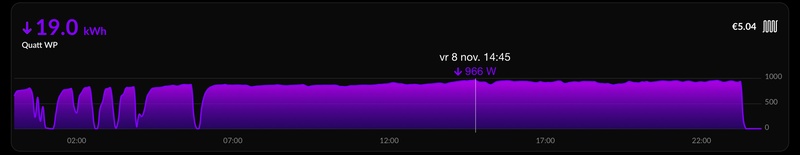 Afbeeldingslocatie: https://tweakers.net/i/pinfNSbpxpGsD7pLTmjWSWsPEN4=/800x/filters:strip_icc():strip_exif()/f/image/TZr6u4t6jreKEaZJRoeDXlfY.jpg?f=fotoalbum_large