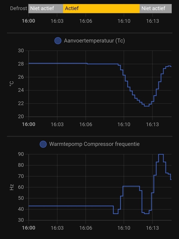 Afbeeldingslocatie: https://tweakers.net/i/pio2wZln6Th-dpjkCE3-rxKsLVU=/x800/filters:strip_icc():strip_exif()/f/image/Yqgey8y4TFIm6LbmUlzuDkNo.jpg?f=fotoalbum_large
