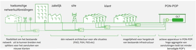 Hoe 20Gbits-glasvezel KPNs netwerk kan veranderen