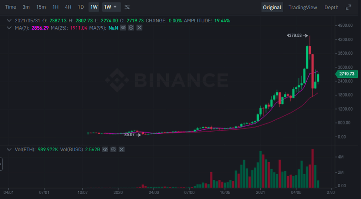 Afbeeldingslocatie: https://tweakers.net/i/pjIQ0m0YYwTI6cC-dKmIFo0PCSk=/full-fit-in/4000x4000/filters:no_upscale():fill(white):strip_exif()/f/image/aDpGO6LNgqqssinUQisMdVnP.png?f=user_large