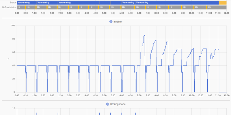 Afbeeldingslocatie: https://tweakers.net/i/pjN7QJ3vjLBySRLQCv507I0gnuk=/800x/filters:strip_exif()/f/image/T3t06BTntag6ckcdJADA5Fea.png?f=fotoalbum_large