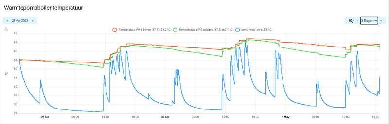 Afbeeldingslocatie: https://tweakers.net/i/pkPJCT9P4pSUkO-s0OdGm1blPgw=/800x/filters:strip_exif()/f/image/wZgy1RjOsDdnLBW8nwoxG5by.png?f=fotoalbum_large