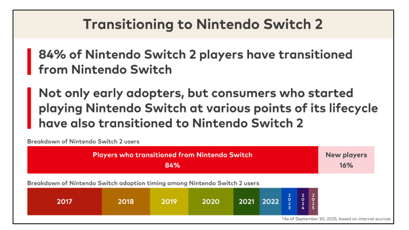 Afbeeldingslocatie: https://tweakers.net/i/pkjgXki2s34TmGEcKtP_97WTL_M=/800x/filters:strip_exif()/f/image/7xMRdKOp2NcWYSTFLVuyB29g.png?f=fotoalbum_large