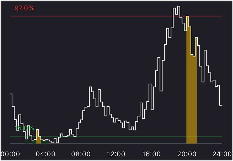 Afbeeldingslocatie: https://tweakers.net/i/pknShZ9ld6lFqoWSWZYXHrNEEGM=/800x/filters:strip_exif()/f/image/WB2gm9FOMJrWAeHHX7XDysQb.png?f=fotoalbum_large