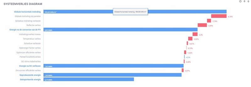 Afbeeldingslocatie: https://tweakers.net/i/plSa15DZJjWCkwn1iDlirruK-2Q=/800x/filters:strip_icc():strip_exif()/f/image/ReLapXF70Va2CEaQmYrkR5Pw.jpg?f=fotoalbum_large