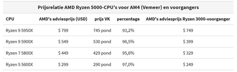 Afbeeldingslocatie: https://tweakers.net/i/pm9sImzW_1Jpxkz8rRwXFE1msT8=/800x/filters:strip_exif()/f/image/wm1nnBjtyUQGuxtHkkRdguQH.png?f=fotoalbum_large