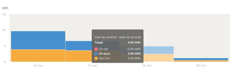 Afbeeldingslocatie: https://tweakers.net/i/pmMf6Mt1ZiAs674bQPfzC8xgGxs=/800x/filters:strip_icc():strip_exif()/f/image/saCiOEA8KlWqkr5b19406KyT.jpg?f=fotoalbum_large