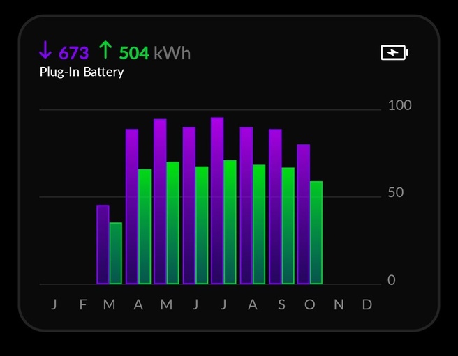 HomeWizard Plug-In Battery totalen