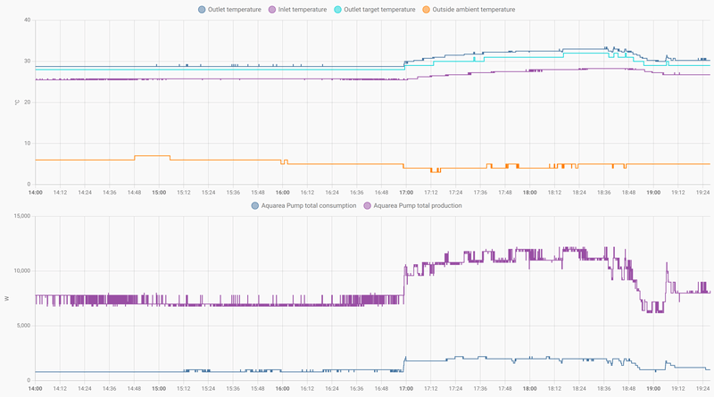 Afbeeldingslocatie: https://tweakers.net/i/pmfPGvghRuRu6dvqJgiEHkxdnDQ=/800x/filters:strip_exif()/f/image/N9dbea0YQubDVnkcm1wAlfFN.png?f=fotoalbum_large