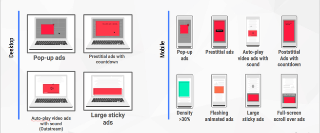 Geblokkeerde advertenties in Chrome