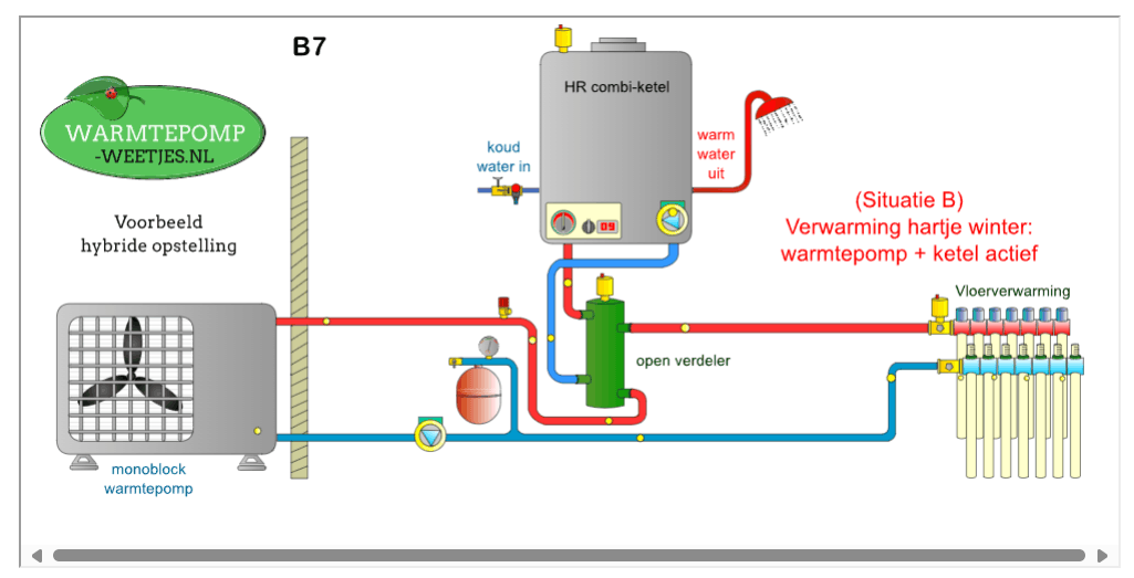 CO2 ontgassing | Verhoog de capaciteit van ionenwisselaars