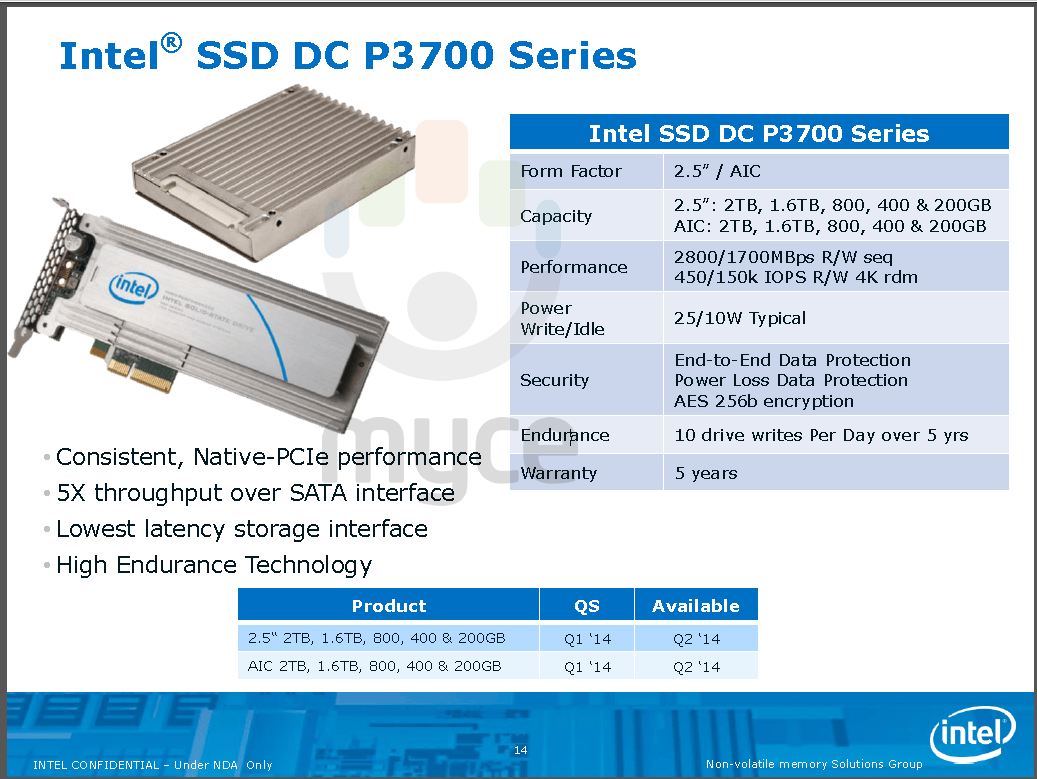 Intel SSD Pro roadmap Q2 2014