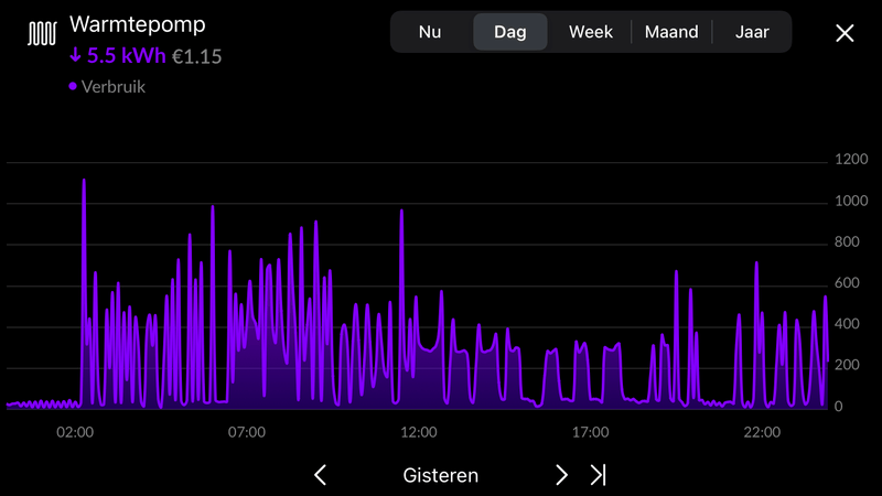 Afbeeldingslocatie: https://tweakers.net/i/pnPsyKYBsJBKMvA7rbHVEUvaodI=/800x/filters:strip_exif()/f/image/Ob0Mo4912WpDNp0WyiZqnCXs.png?f=fotoalbum_large
