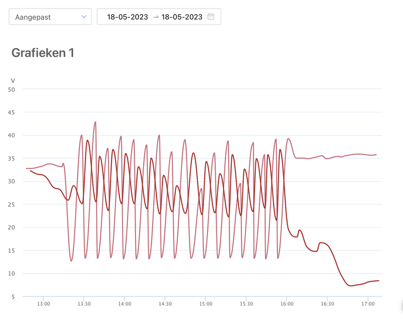 Afbeeldingslocatie: https://tweakers.net/i/pnY6Lt-dJ0njYO_b4FldfvlAB2M=/800x/filters:strip_exif()/f/image/BmrZDa5Ttcn9DicDqNNIjfdU.png?f=fotoalbum_large