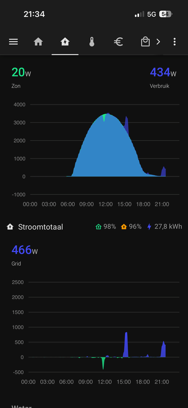 Afbeeldingslocatie: https://tweakers.net/i/pnkR159hC02kMAlWCMMNgrsmbMI=/x800/filters:strip_exif()/f/image/7tscDPh1liQGUKw2fTgCCC4U.png?f=fotoalbum_large
