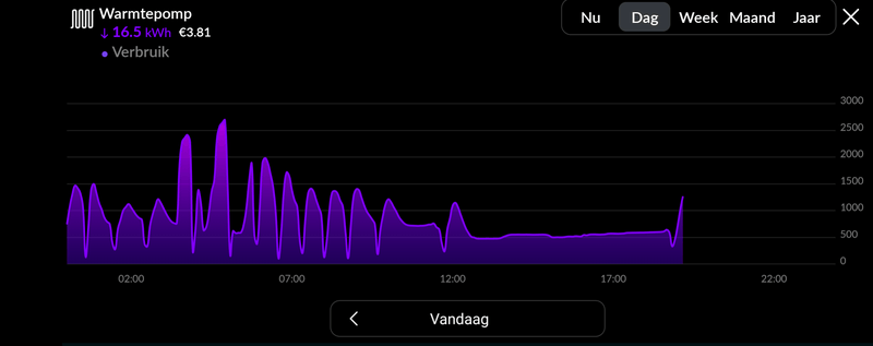 Afbeeldingslocatie: https://tweakers.net/i/po-lMzpTLDLR5DmWT-cg2LTlBRU=/800x/filters:strip_exif()/f/image/DDB03kkiN1BXcGNX7aKBwnvj.png?f=fotoalbum_large