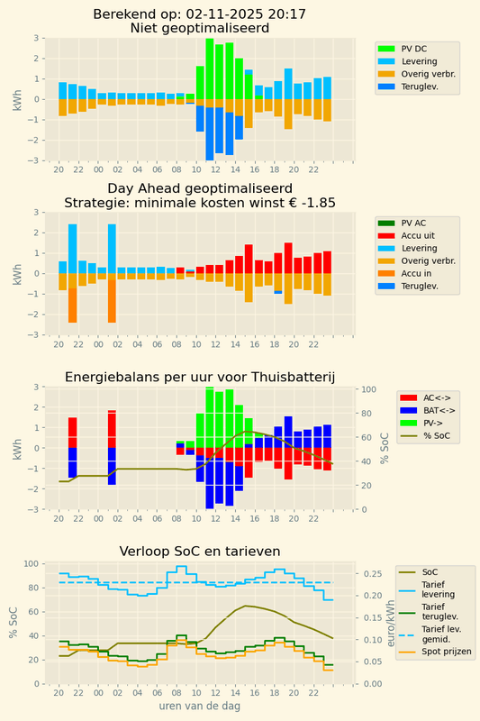 Afbeeldingslocatie: https://tweakers.net/i/po4uf8YMSp6SpwFTu86umpUGhjY=/x800/filters:strip_exif()/f/image/KiROGiNG588E4yvY4lsKlnpA.png?f=fotoalbum_large