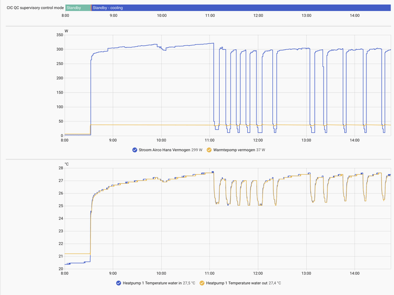Afbeeldingslocatie: https://tweakers.net/i/poKA76dZWYTqsWqhrU6F7hF1jEo=/800x/filters:strip_exif()/f/image/qboV3fSfZfAwdqDVIx124NOC.png?f=fotoalbum_large