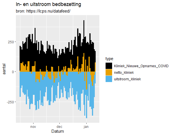 Afbeeldingslocatie: https://tweakers.net/i/poPrDcuzFszZMzgJ3-kqO7XEOyc=/full-fit-in/4000x4000/filters:no_upscale():fill(white):strip_exif()/f/image/h59gFfQGVK23NnvPoYRMStwg.png?f=user_large