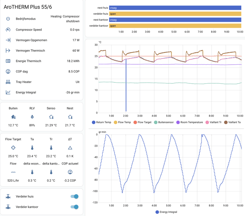Afbeeldingslocatie: https://tweakers.net/i/poZ4il0WjALT4KuD_2UIC1aeu1U=/800x/filters:strip_exif()/f/image/D30ezdWOLD0ZoA2pOenDr4rf.png?f=fotoalbum_large
