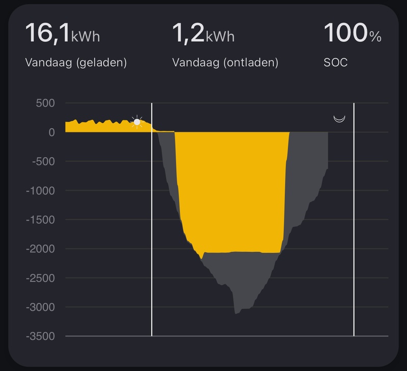 Afbeeldingslocatie: https://tweakers.net/i/pogWOIxLt_8P8l_30mAsGJnK4wA=/800x/filters:strip_icc():strip_exif()/f/image/Id19oT5BmJXsnRfkiCAfnObJ.jpg?f=fotoalbum_large