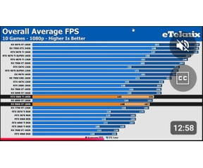 RX 9060 XT 16GB Review eTeknix